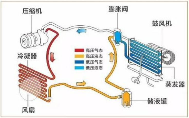 空调压缩机应用系统图
